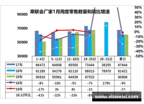 山东高速队实力逐渐凸显，各项数据赛果均位列前茅