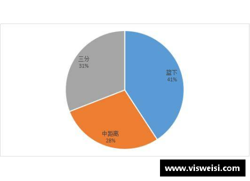 NBA球员使用率分析与策略：洞悉背后数据，提升战术效能